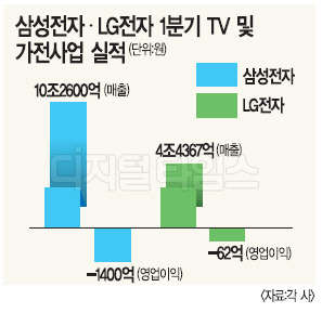  ں鼭 LCD TV Ĵ 